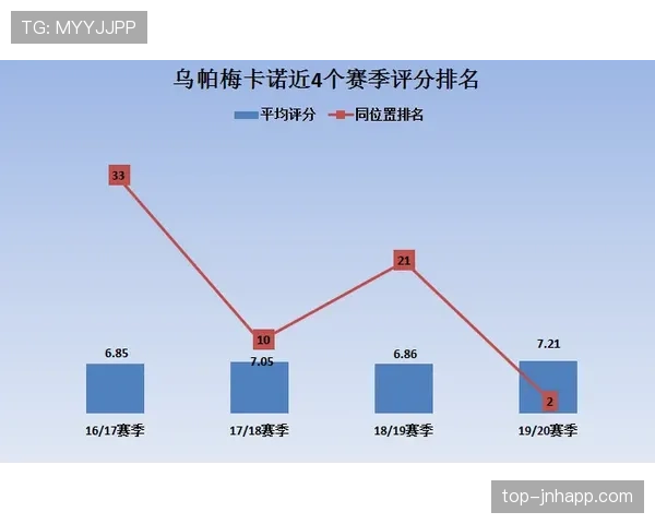 居莱尔对抗能力短板如何制约其场上表现与发展上限