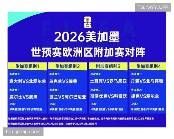 2026世界杯官方32强对阵解析 2026世界杯官方32强对阵解析