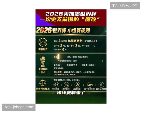2026世界杯规则变化对观赛有什么影响 2026世界杯规则变化对观赛有什么影响